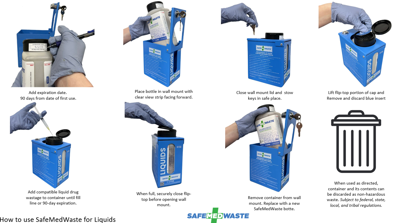 SafeMedWaste 1L Starter Kit for LIQUID controlled substance waste